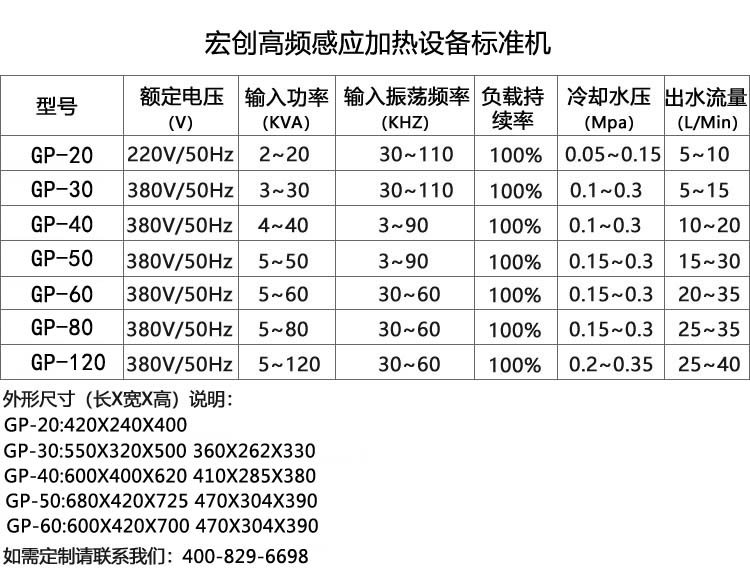 高頻電磁感應(yīng)加熱設(shè)備GP-60型(圖2) 高頻電磁感應(yīng)加熱設(shè)備GP-60型(圖3)
