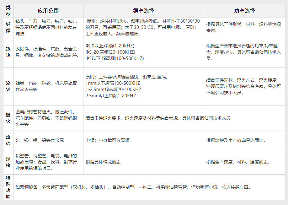 超高頻感應加熱設(shè)備30KW(圖2)