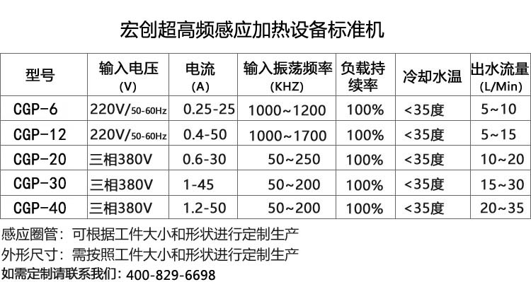 超高頻感應加熱設(shè)備30KW(圖2) 超高頻感應加熱設(shè)備30KW(圖3)