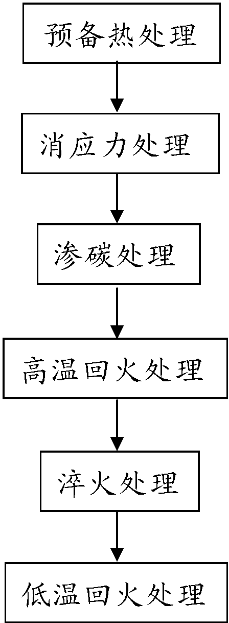 退火、淬火、回火工藝在軸承熱處理中的使用