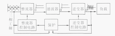 三種感應(yīng)加熱設(shè)備之間的區(qū)別——工頻、中頻、高頻